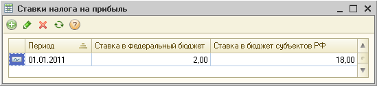 212